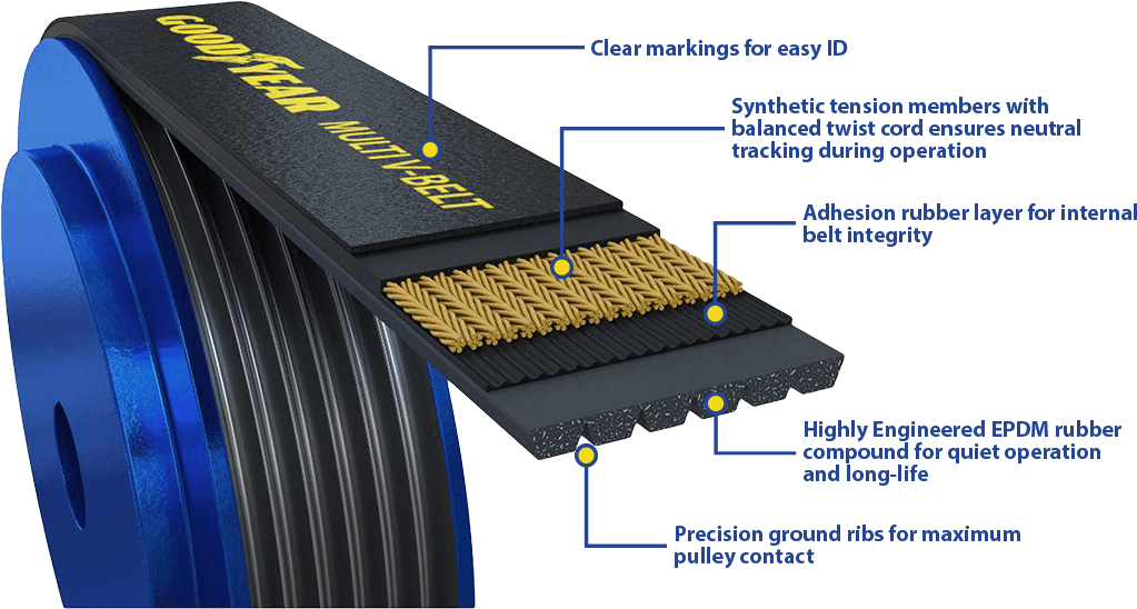 Goodyear Serpentine Multi V-Belt 1080760 3289659 4080760